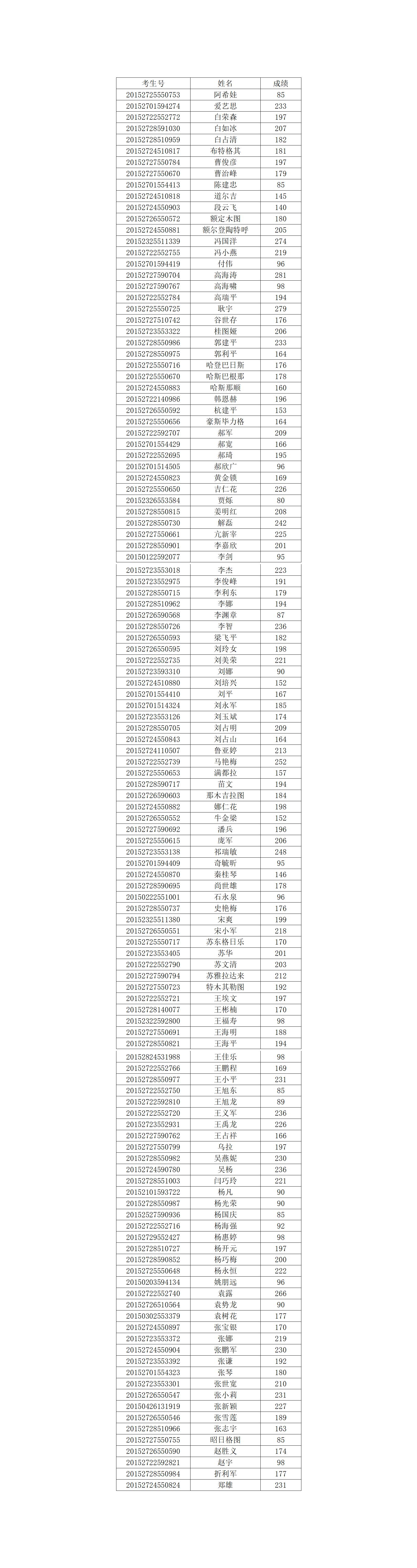 beat365英国官网网站2020年高职扩招成绩.jpg