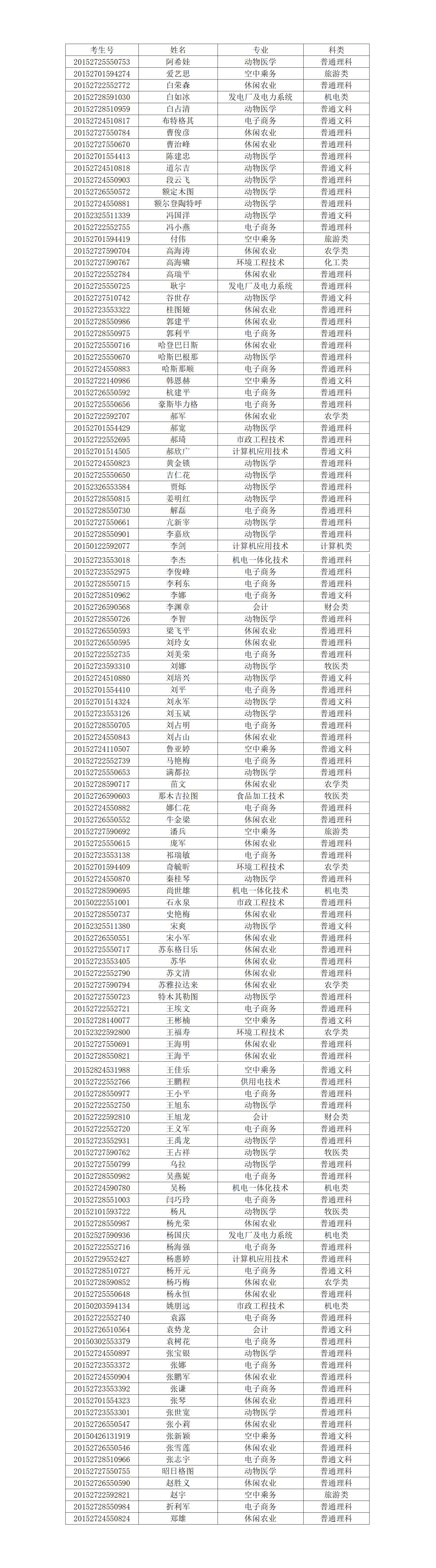 beat365英国官网网站高职扩招考试拟录取名单.jpg